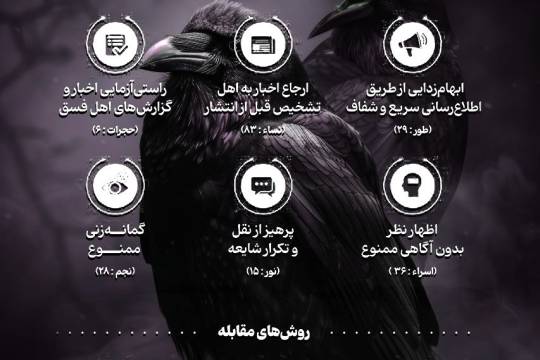 شایعه از نظر قرآن