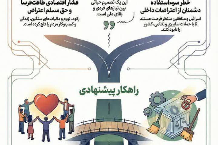 یک انتخاب سخت ؛ چگونه در دو راهی به وجود آمده ، بهترین راه حل را انتخاب کنیم ؟!