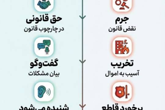 مجموعه اینفوگرافیک : اعتراض یا اغتشاش؟