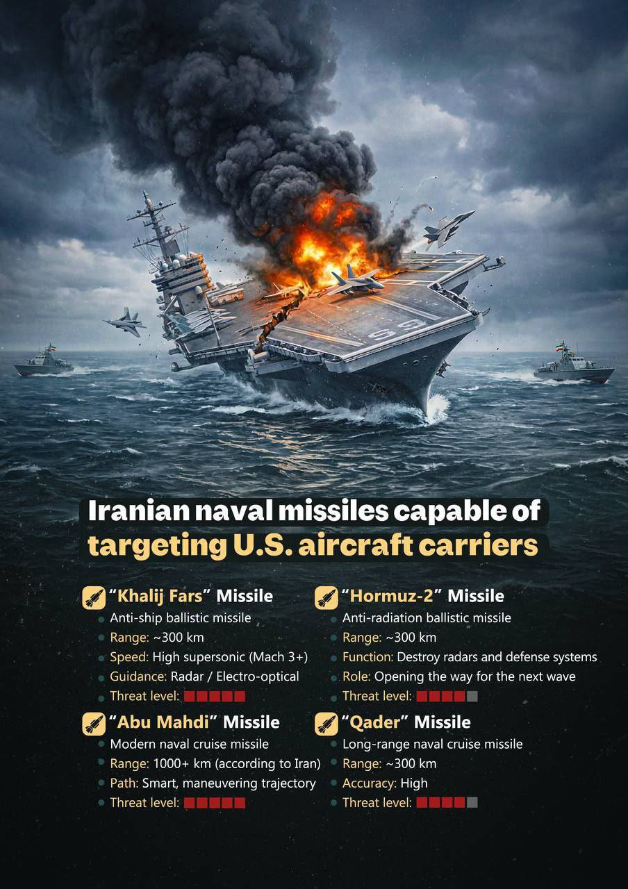Iranian naval missiles capable of targeting U.S. aircraft carriers