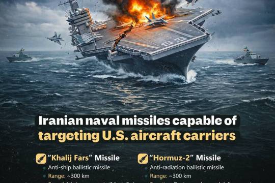 Iranian naval missiles capable of targeting U.S. aircraft carriers