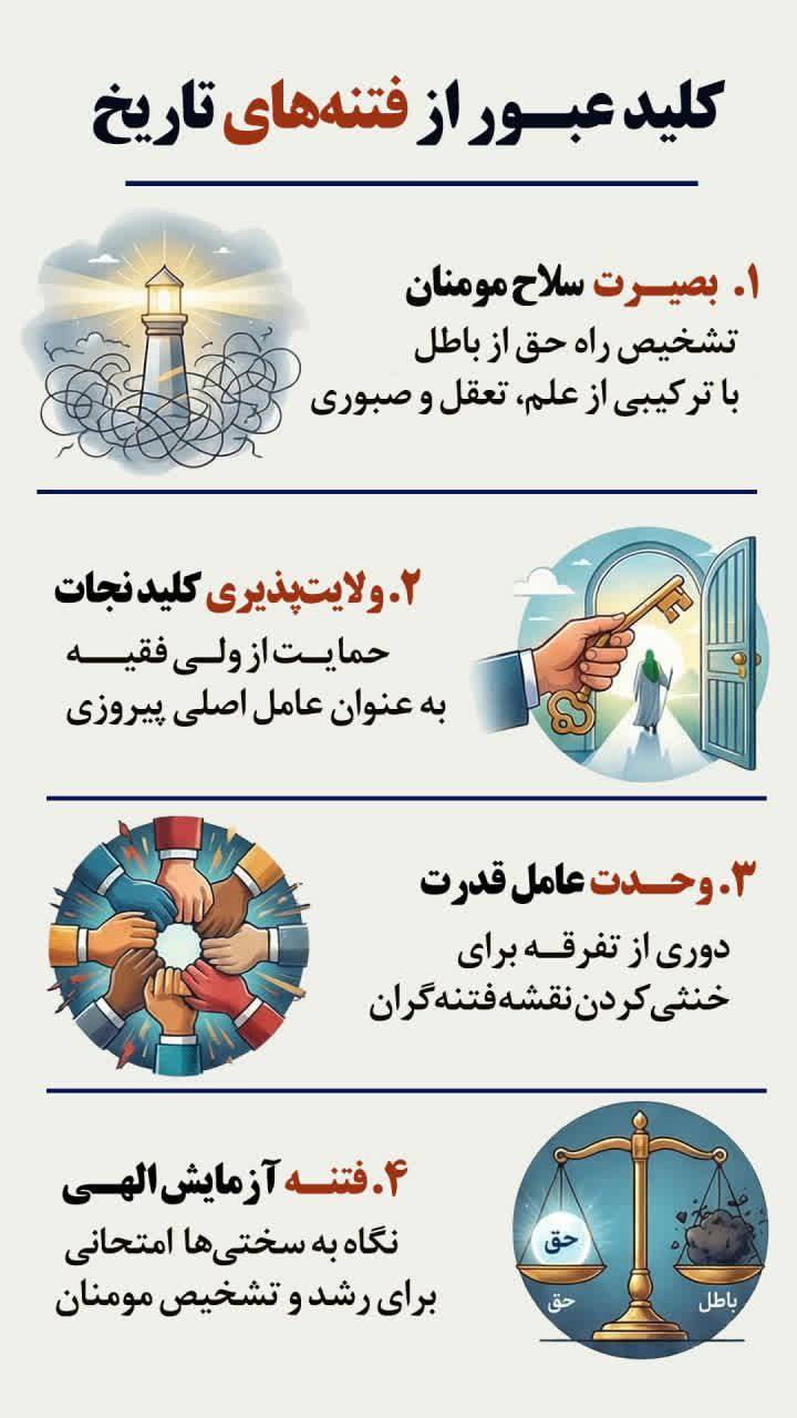 کلید عبور از فتنه های تاریخ