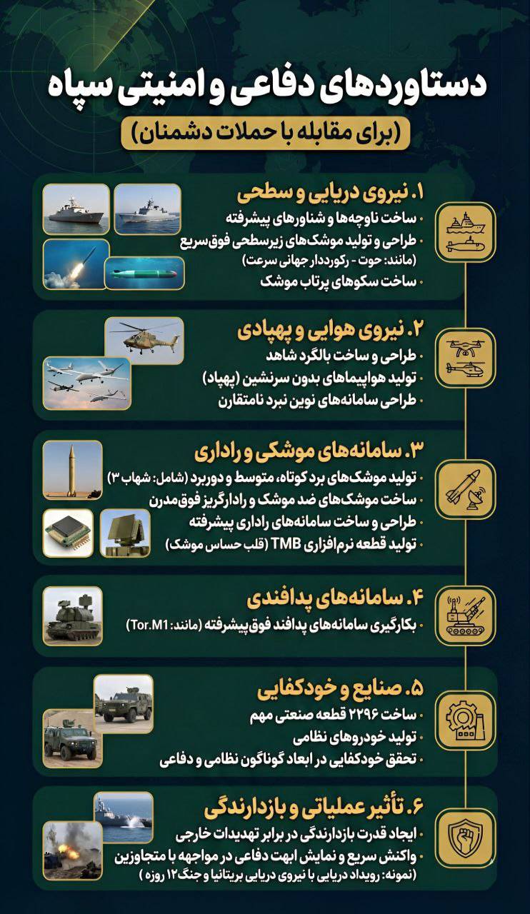 دستاوردهای دفاعی و امنیتی سپاه