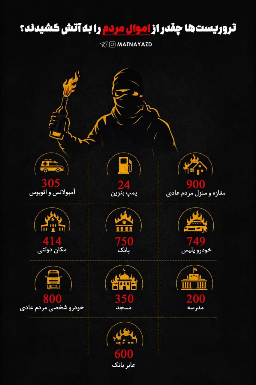 تروریست‌ها چقدر از اموال مردم را به آتش کشیدند؟