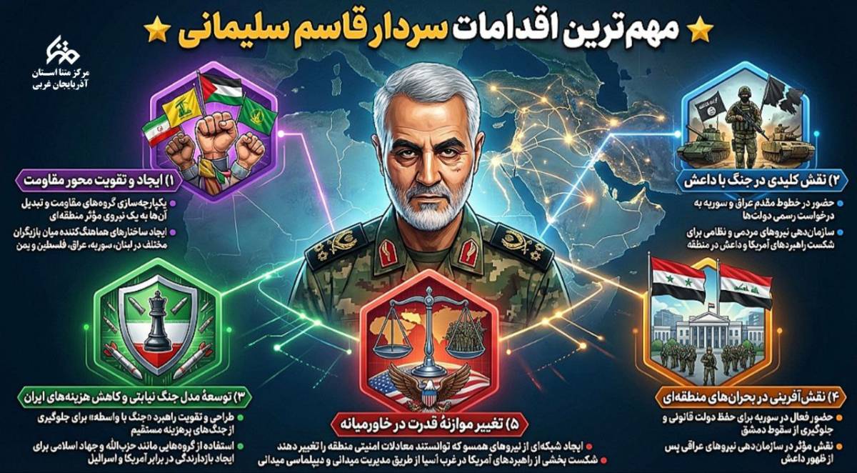 مهم ترین اقدامات سردار سلیمانی