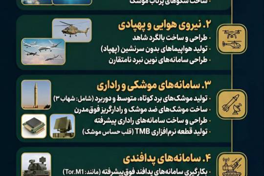 دستاوردهای دفاعی و امنیتی سپاه