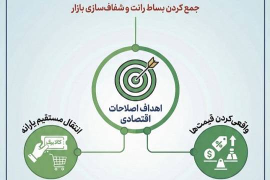 مجموعه اینفوگرافی : چالش های ارز ترجیحی جیست؟