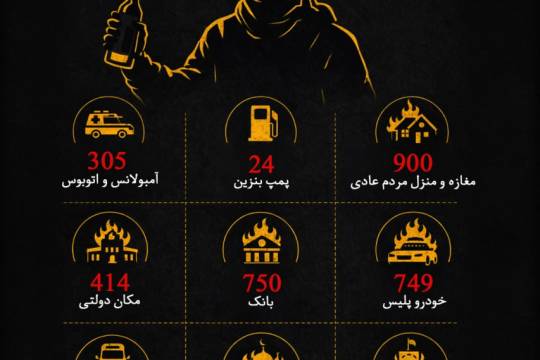 تروریست‌ها چقدر از اموال مردم را به آتش کشیدند؟