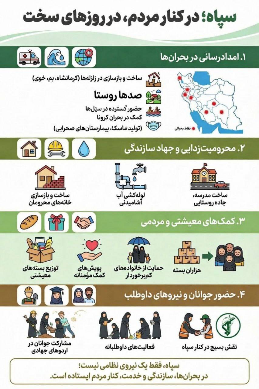 سپاه‌ درکنار مردم، درروزهای سخت