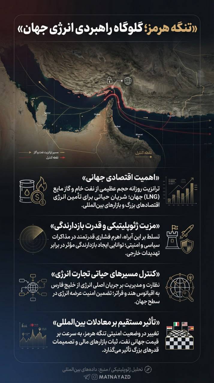 تنگه هرمز؛ گلوگاه راهبردی انرژی جهان