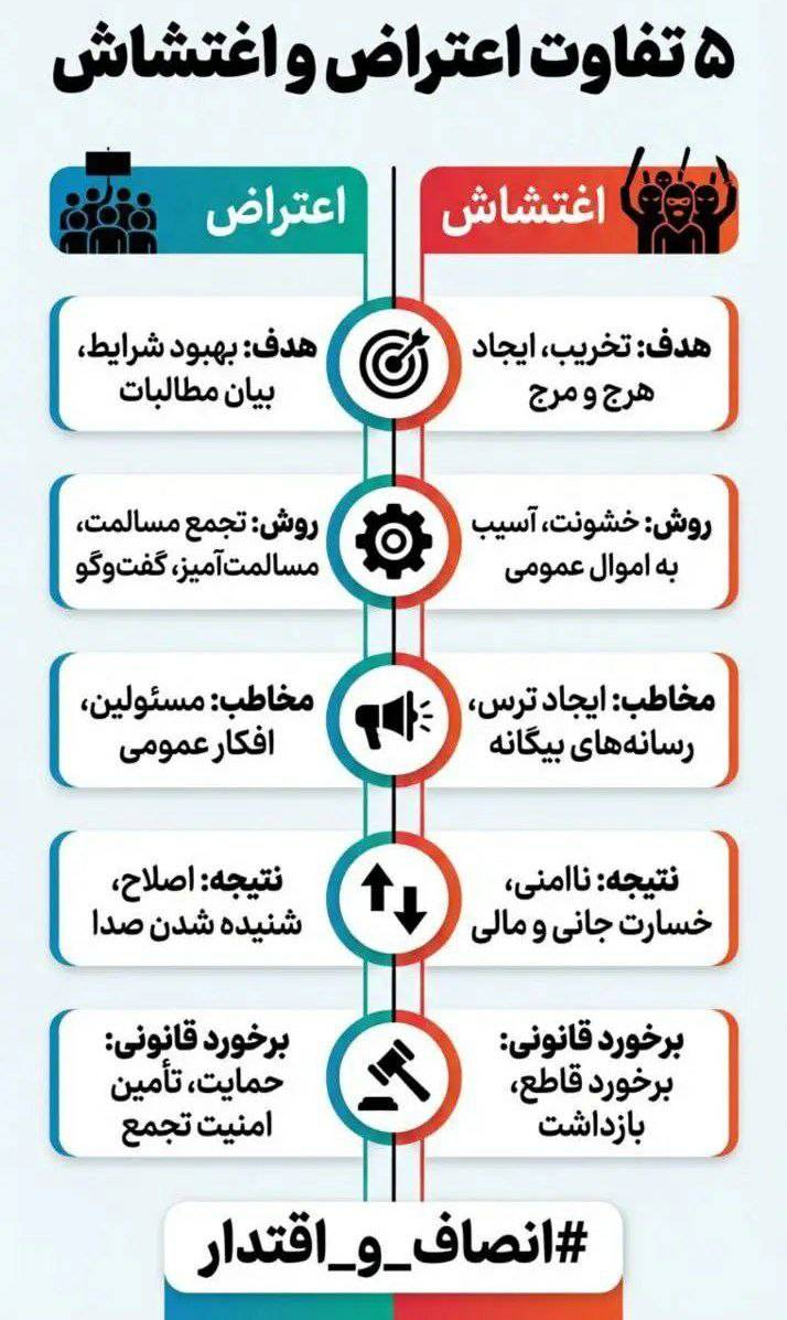 5 تفاوت اعتراض و اغتشاش