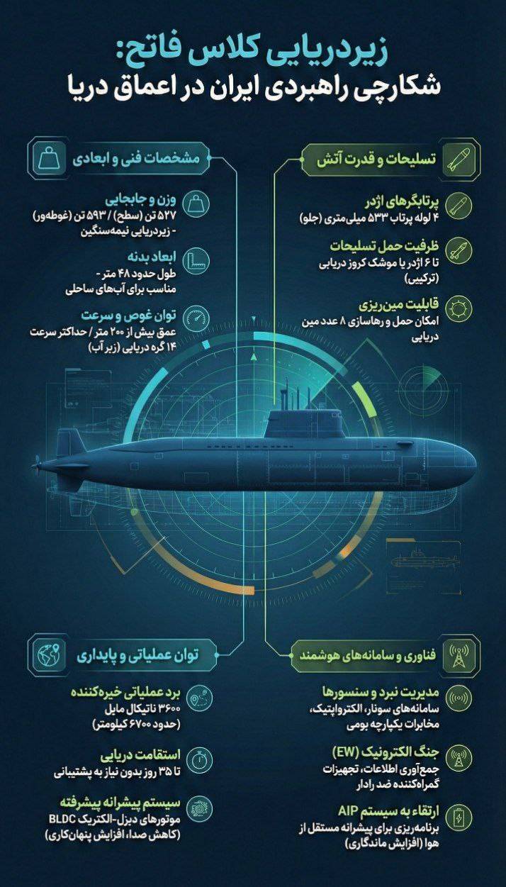 زیردریایی کلاس فاتح