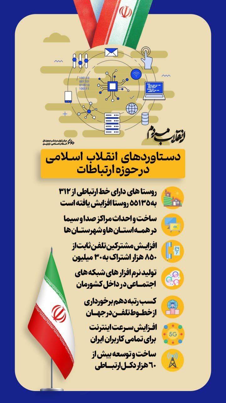 دستاوردهای انقلاب اسلامی در حوزه ارتباطات