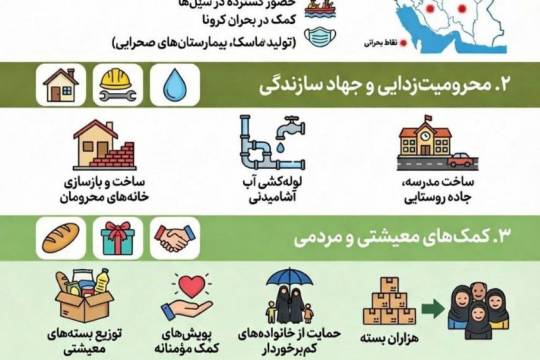 سپاه‌ درکنار مردم، درروزهای سخت