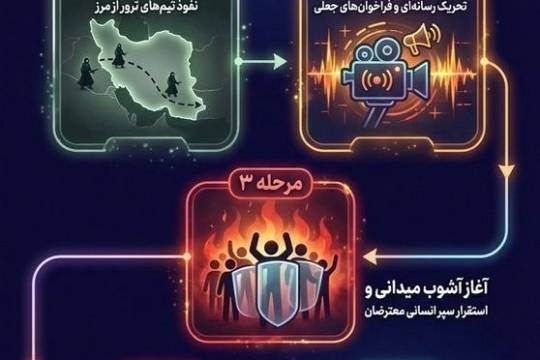 روز شمار عملیات تروریستی ۸ژانویه