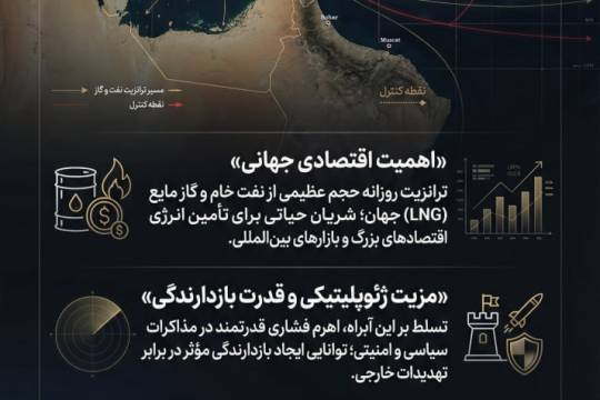 تنگه هرمز؛ گلوگاه راهبردی انرژی جهان