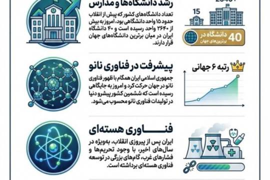 مجموعه اینفوگرافیک  : دستاوردهای انقلاب اسلامی