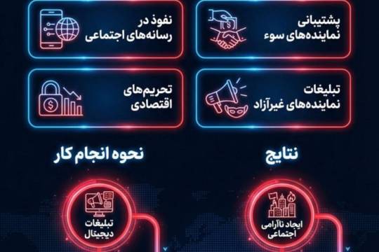 استکبار آمریکا و اسرائیل در اغتشاشات اخیر