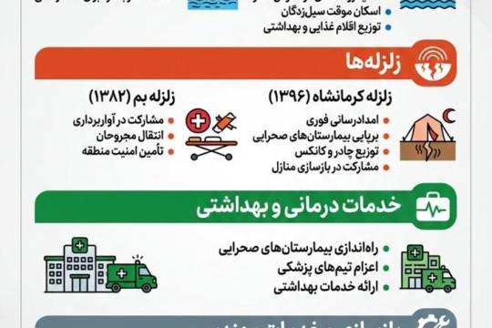 اقدامات امدادی و خدمات رسانی در بلایای طبیعی سپاه پاسداران
