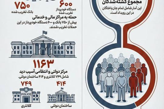 ابعاد یک فاجعه