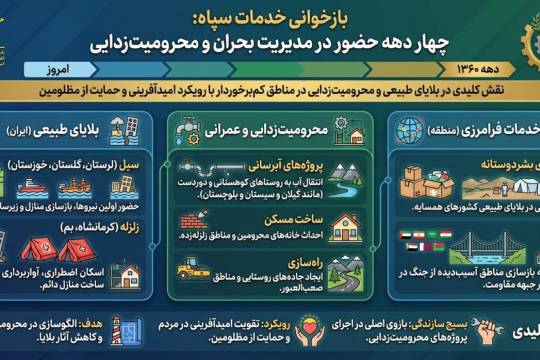 بازخوانی 4 دهه خدمات سپاه پاسداران انقلاب اسلامی