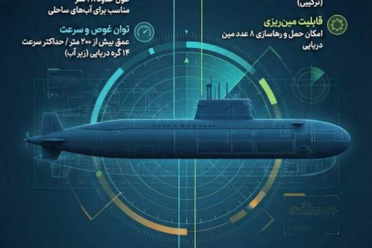 زیردریایی کلاس فاتح