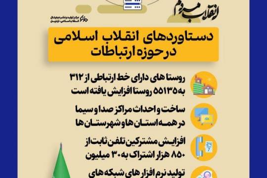 دستاوردهای انقلاب اسلامی در حوزه ارتباطات