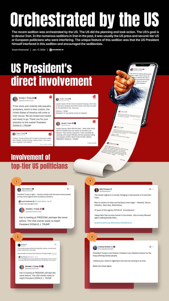 Orchestrated by the US