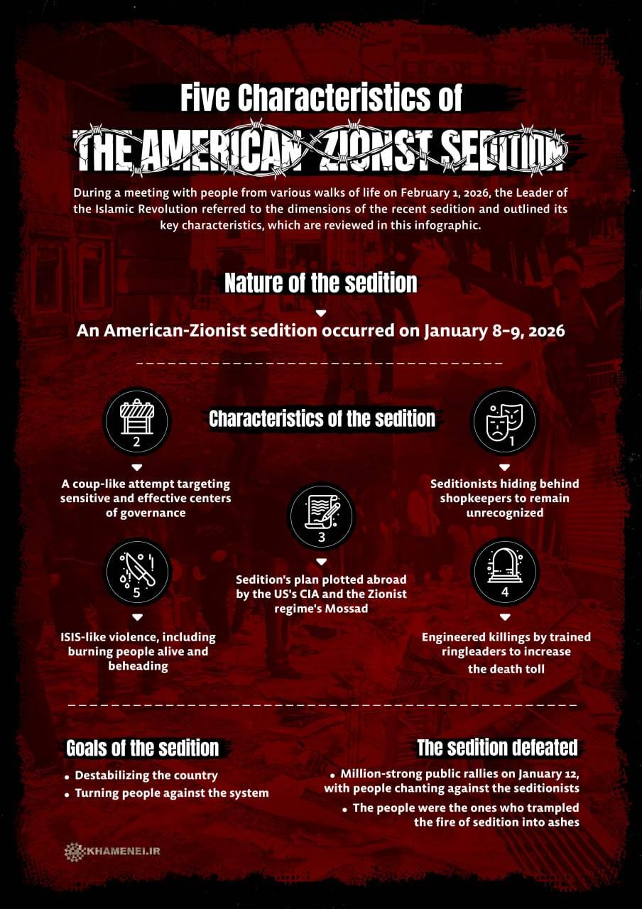 Five characteristics of the American-Zionist sedition