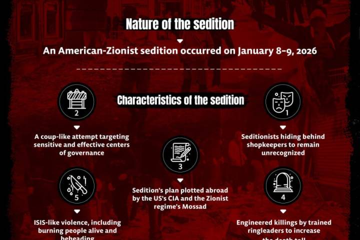 Five characteristics of the American-Zionist sedition