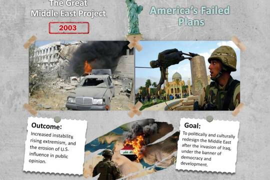 America's Failed plans