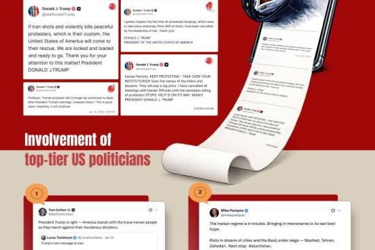 Orchestrated by the US