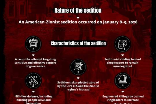 Five characteristics of the American-Zionist sedition