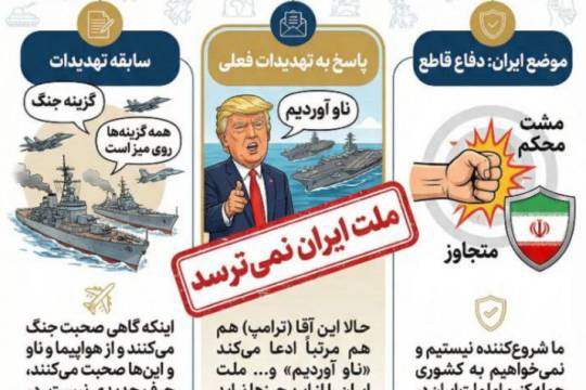 مجموعه اینفوگرافی  : بیانات رهبر انقلاب در دیدار اقشار مختلف مردم به مناسبت آغاز دهه فجر