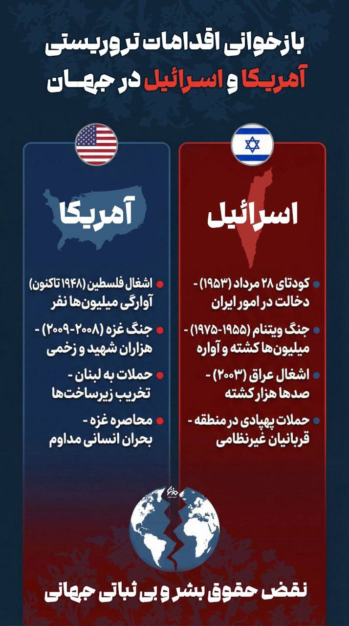بازخوانی برخی اقدامات تروریستی آمریکا و اسرائیل در جهان