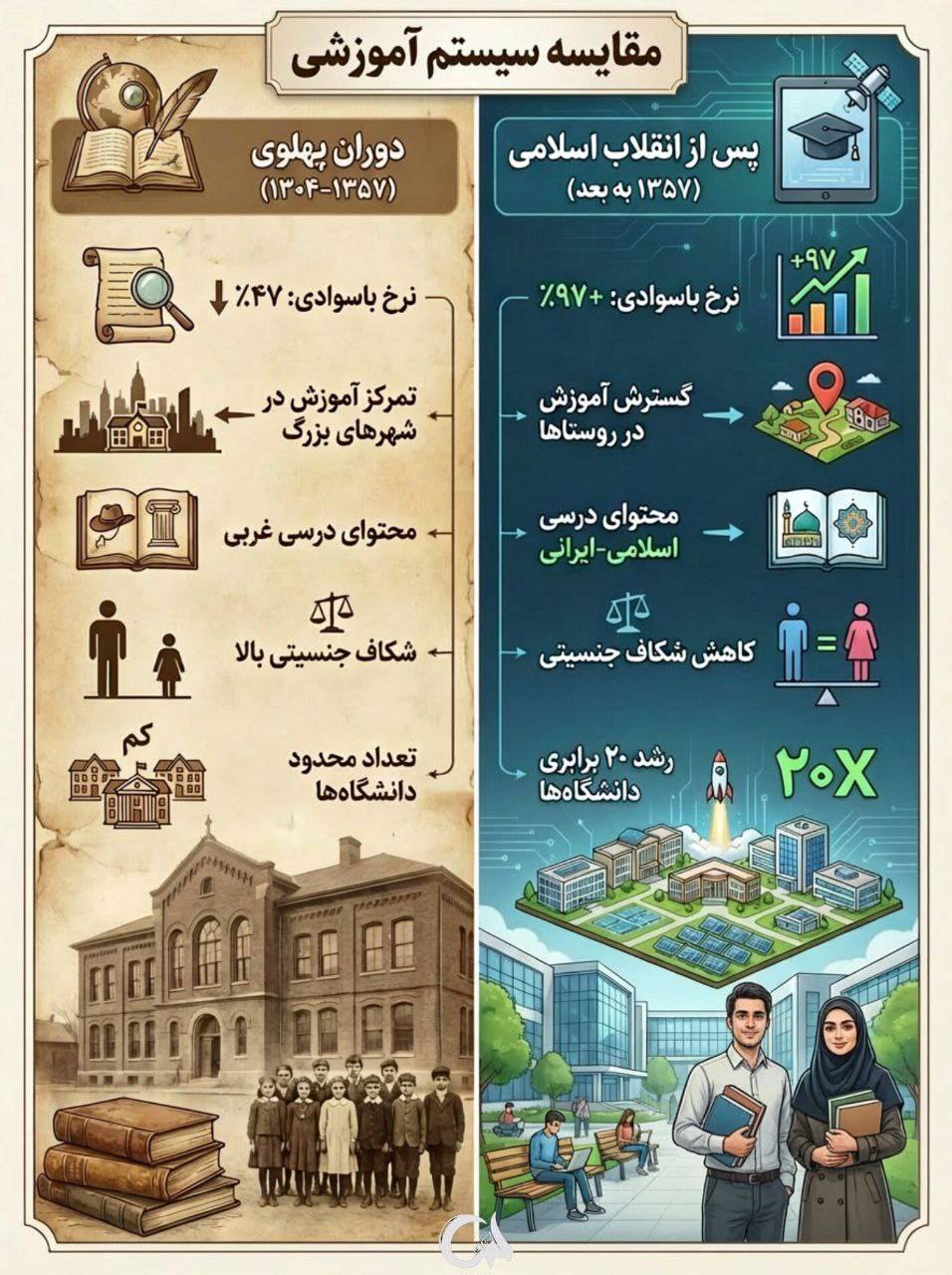 مقـایسـه‌ سیستـم‌آموزشـی