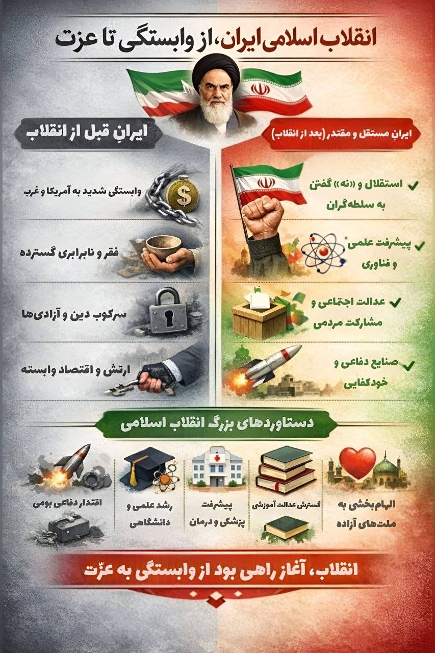 انقلاب اسلامی ایران؛از وابستگی تا عزت واستقلال