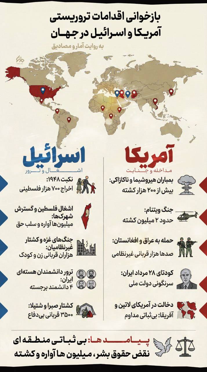 عوامل بی ثباتی منطقه ای و نقض حقوق بشر