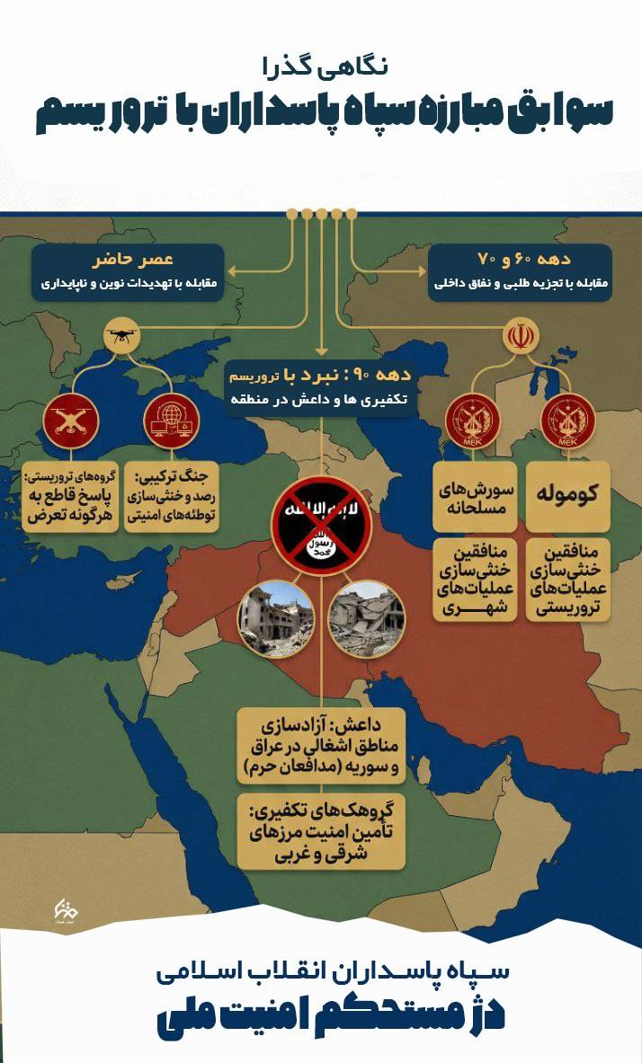 دژ مستحکم امنیت ملی