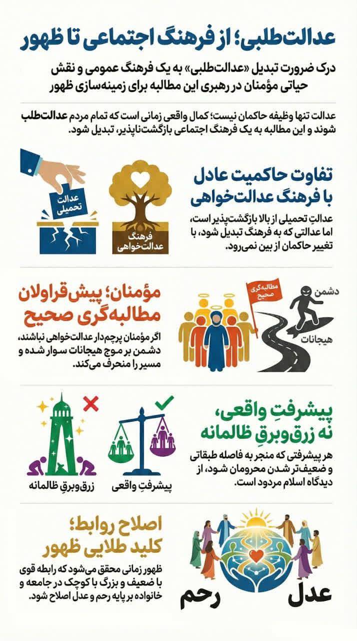 عدالت طلبی؛ از فرهنگ اجتماعی تا ظهور