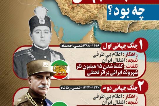 راهکار اقتصادی ایران در سه جنگ جهانی چه بود؟