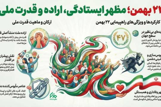 ۲۲ بهمن؛ مظهر ایستادگی، اراده و قدرت ملی