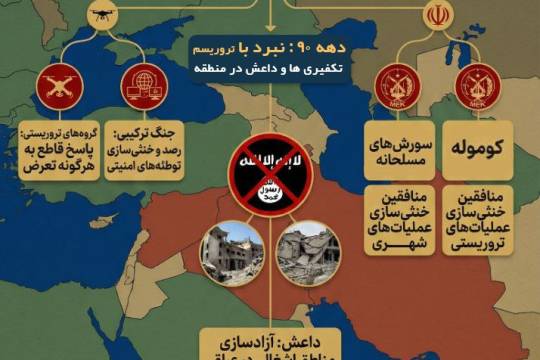 دژ مستحکم امنیت ملی