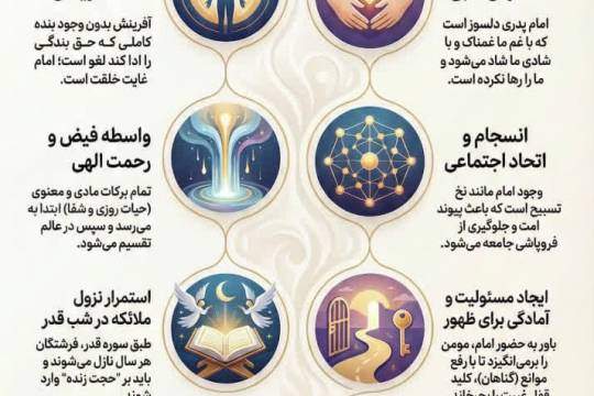 تبیین زنده بودن و برکات حضور امام زمان(عج)