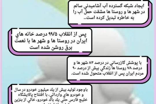 مجموعه اینفوگرافیک : دستاوردهای ایران در حوزه های مختلف