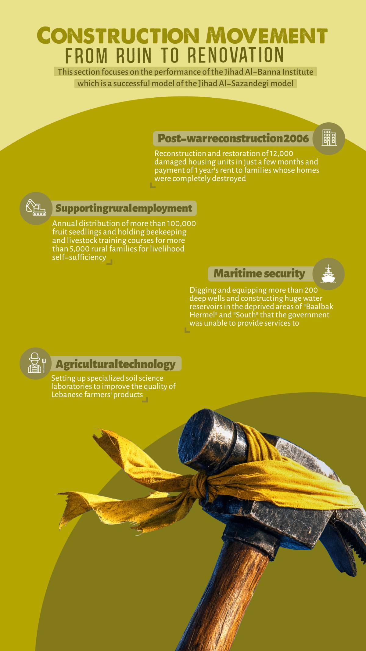 CONSTRUCTION MOVEMENT FROM RUIN TO RENOVATION