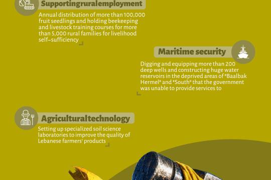 CONSTRUCTION MOVEMENT FROM RUIN TO RENOVATION