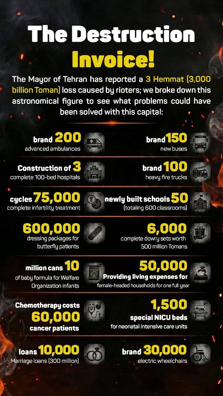The destruction invoice  just in capital after rebellion