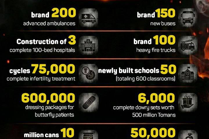 The destruction invoice  just in capital after rebellion