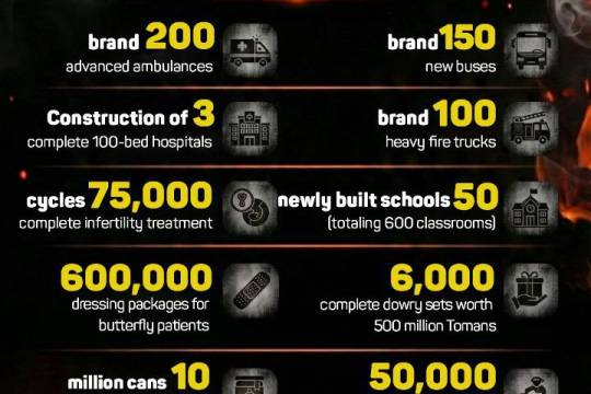 The destruction invoice  just in capital after rebellion